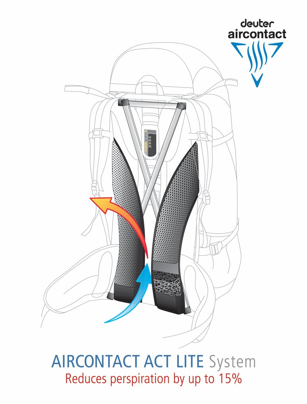 Deuter Transit 40