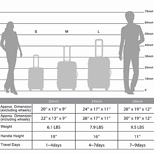 Expandable ABS Durable Suitcase 3 Piece Luggage Sets Lightweight with Double Wheels TSA Lock Spinner, Unisex Adults Teens Home Outddor Carry On Luggage (Purple 20/24/28 inch)