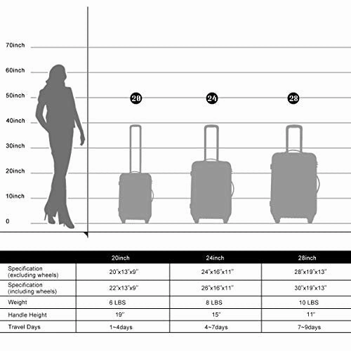 Merax Travelhouse Luggage 3 Piece Expandable Spinner Set Purple