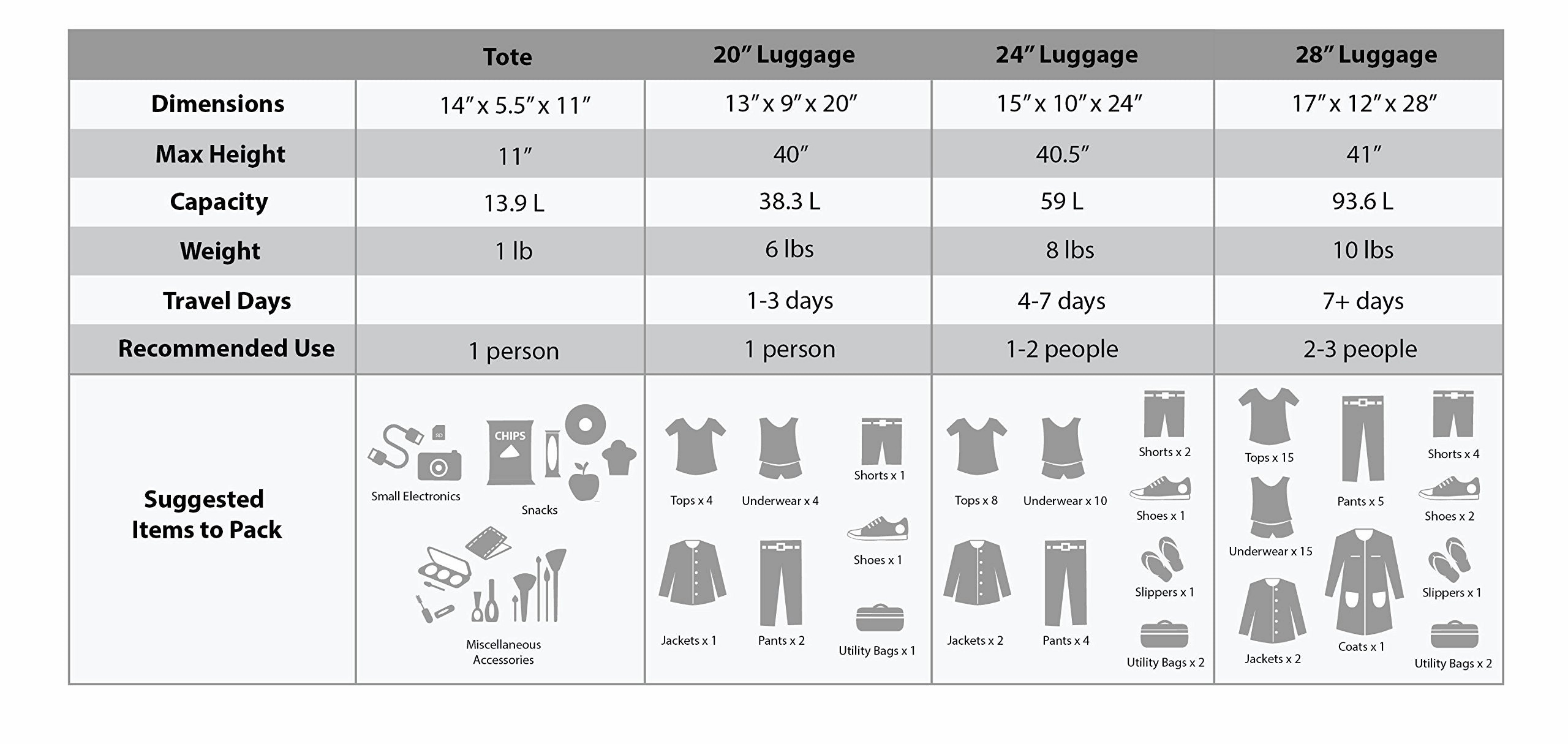 Rockland Luggage 4 Piece Set, Charcoal, One Size